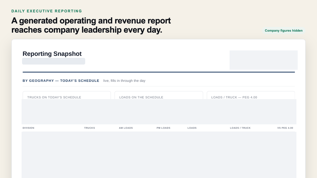 A privacy-protected executive reporting snapshot with company figures hidden.